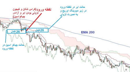 درباره ی فارکس