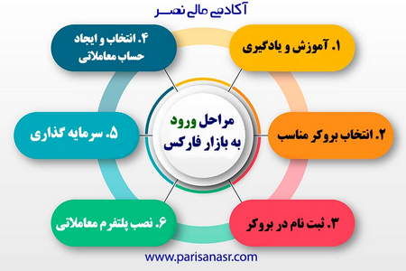 اشتباهات رایج اسکالپرها