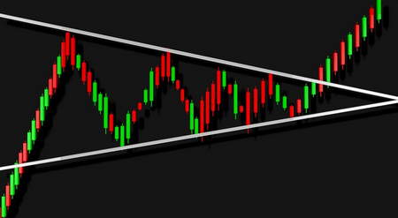 اندیکاتور بازار چیست؟