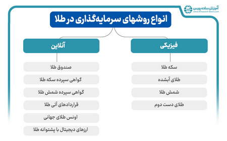 راههای تضمینی پول درآوردن از اینترنت