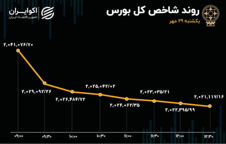 مزایا بورس بین الملل