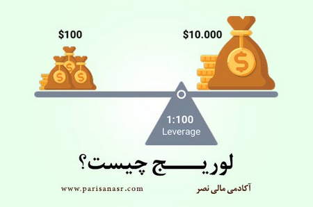 آموزش سفارش Market در بایننس