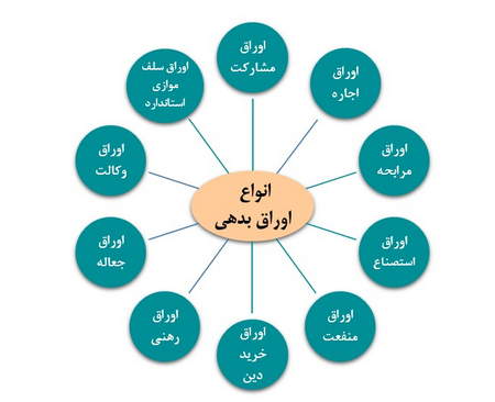 توضیحات و جزئیات دوره معاملهگر حرفهای