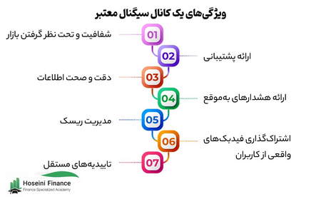 بهترین دوره تابلوخوانی چه ویژگی هایی دارد؟