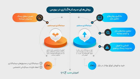 کندل قرمز و سبز