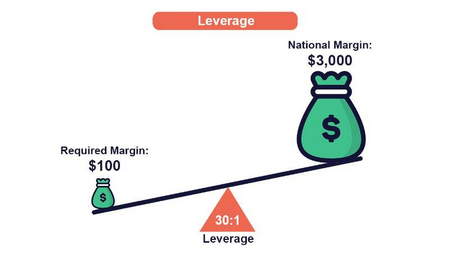 کسب موفقیت در باینری آپشن