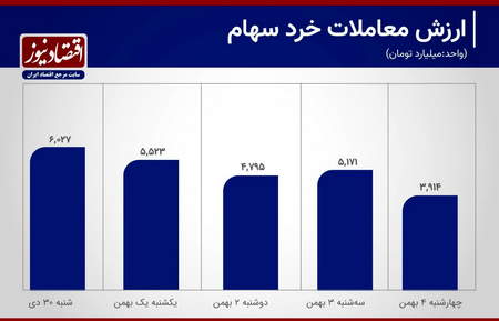 آیا آماده شروع فعالیت در بورس هستید؟