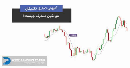 بازار کریپتوکارنسی