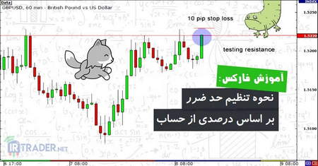 سه باور اصلی در تحلیل تکنیکال