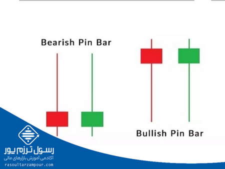 اتریوم در مقابل بیت کوین