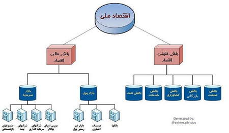 مزایای صندوق (ETF) بیت کوین