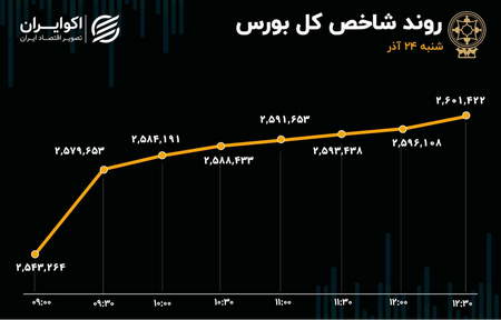 ویژگی های مهارت های پولساز