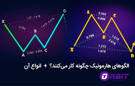 چطور از صرافی بیت کویین بخرم؟