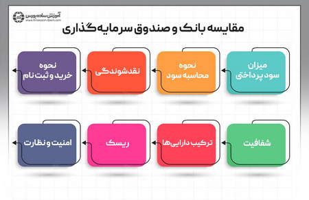 عاملی برای رونق بازار