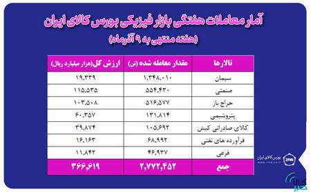 چرا تتر با دلار مقایسه می شود؟