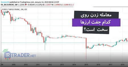 چه عواملی بر قیمت بیت کوین تاثیر می گذارد