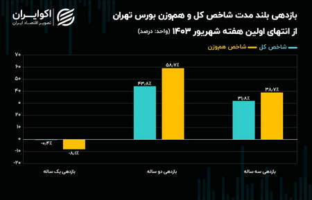 معاملۀ کانال فارکس