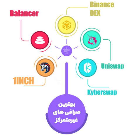 سوآپ و کاربردهای آن