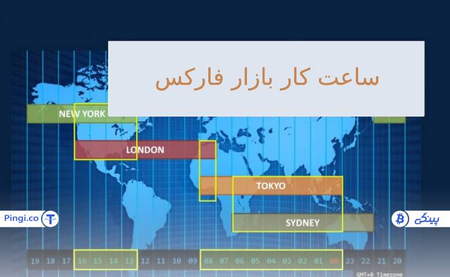 چگونه از مارجین کال جلوگیری کنیم؟