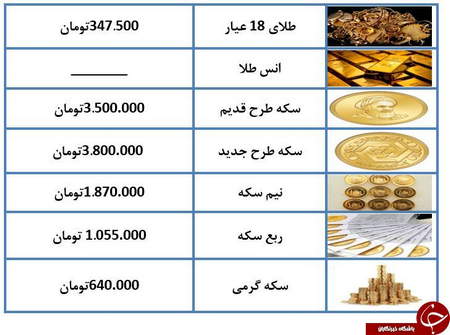 مثالی از یک شکاف قیمتی