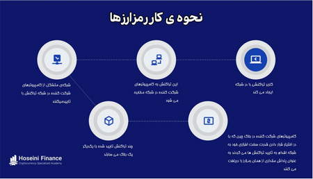 دوره پیشرفته ثروت