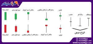 مزایای تتر چیست؟