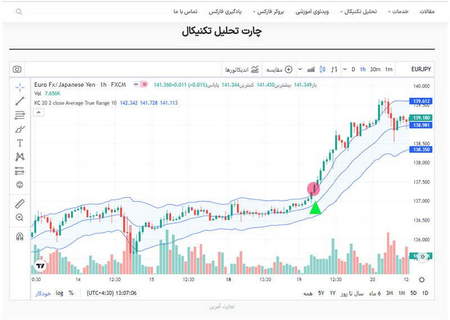 آیا پولدرآوردن از اینترنت آسان است؟