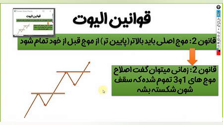 چرا روند قیمتها صعودی است؟