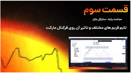 آموزش ترید فیوچرز در صرافی کوینکس