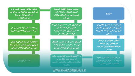 نحوه معامله با NFP و درک داده های مشاغل