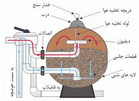 نکات خواندنی برای موفقیت در بازار سهام