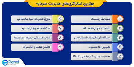 اندیکاتور نمایش اسپرد لحظه ای