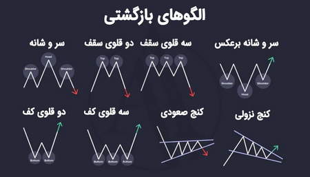 تحلیل هفتگی نفت خام