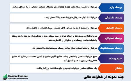 اصطلاح لیکوئید شدن کاربر در صرافی