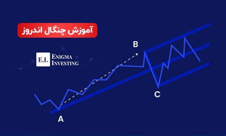 چگونه در سال ۲۰۲۲ لایت کوین بخریم؟