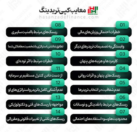 سبک و سنگین کردن حالت فعلی بازار