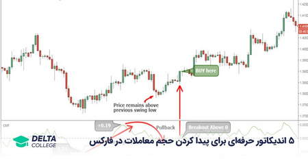 آموزش ایزی تریدر موبایل