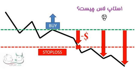 کدام اندیکاتور فنی دقیق تر است؟