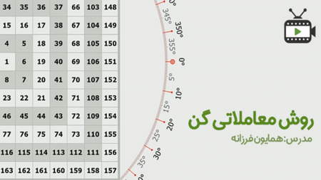 تحلیل های ایران بورس آنلاین کجا منتشر می