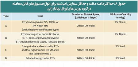 بهترین استراتژی ها برای متاتریدر 4 گوشی