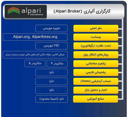 الگوی مثلث نزولی در تحلیل تکنیکال چیست؟