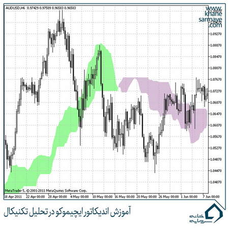 سرمایه بازار و قیمت لحظه ای رمز ارز ORN