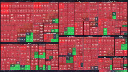 آموزش اندیکاتور Parabolic SAR