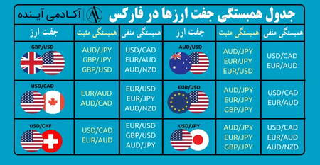 آشنایی با بازارها