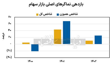 نحوه خرید ارز شیبا SHIB