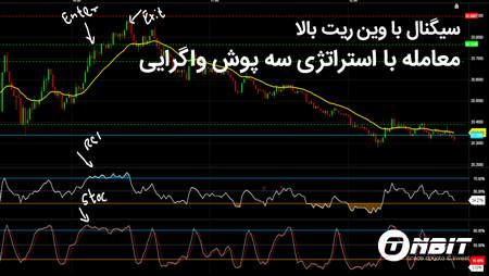 آموزش ثبت نام در بروکر آلپاری فارکس