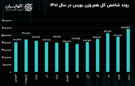 چگونه با استفاده از کانال قیمت معامله کنیم؟