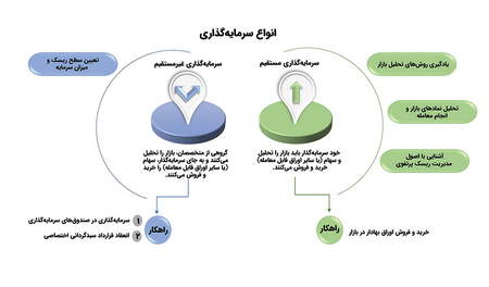 نگاه اشتباه به بازار